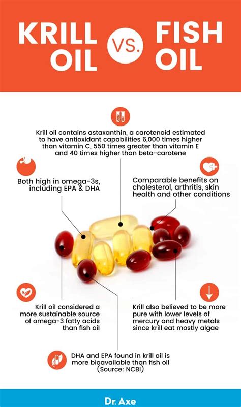 does krill oil cause blood clotting.